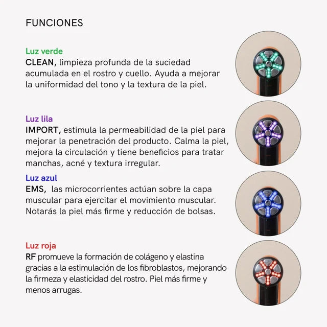 Olivera Martin® | Face-Lifting & Antiverouderingsapparaat