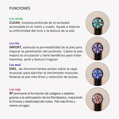 Olivera Martin® | Face-Lifting & Antiverouderingsapparaat